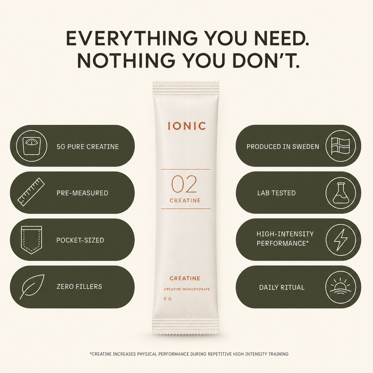 02 Creatine — Creatine Monohydrate